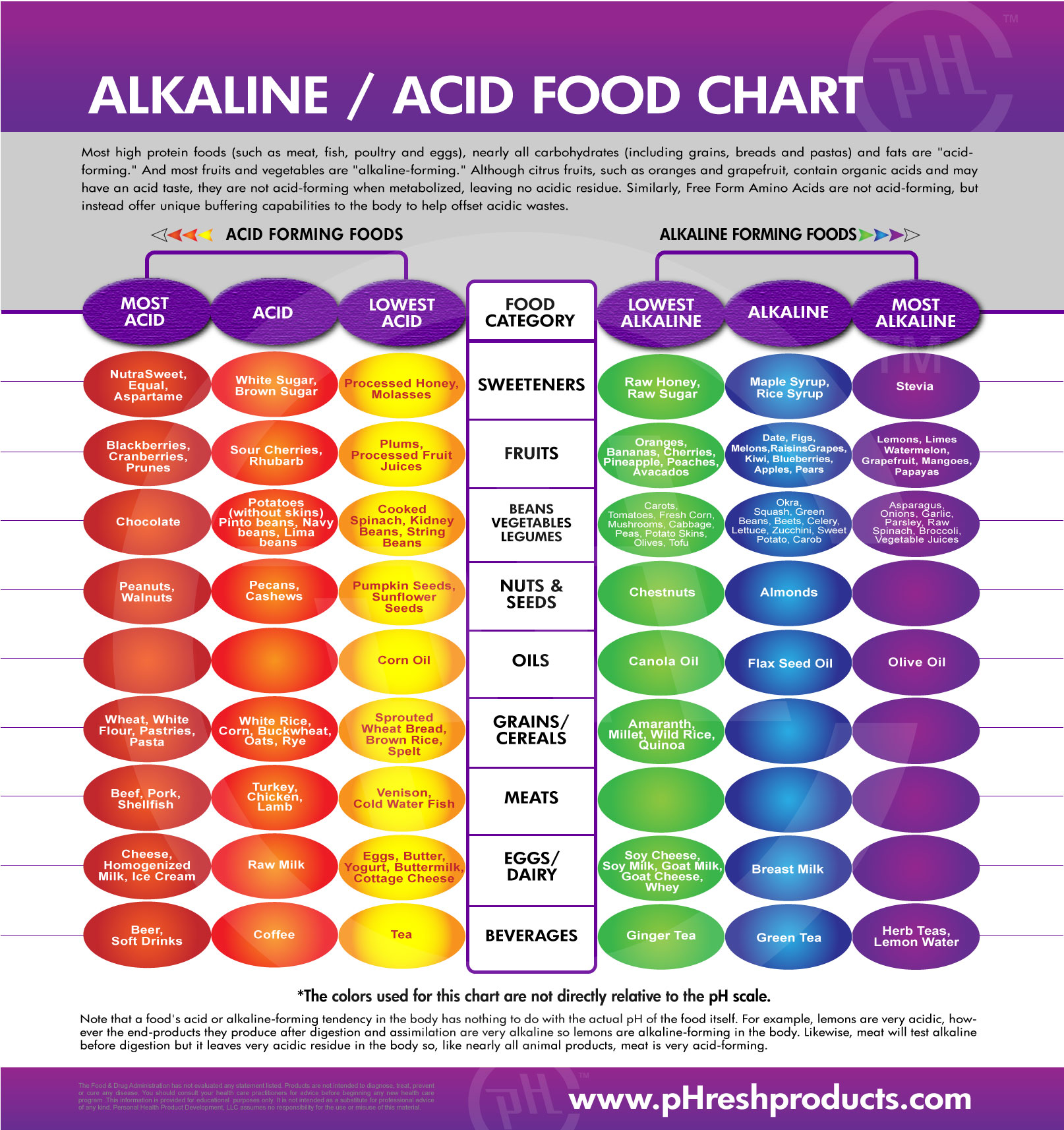 alkaline food chart
