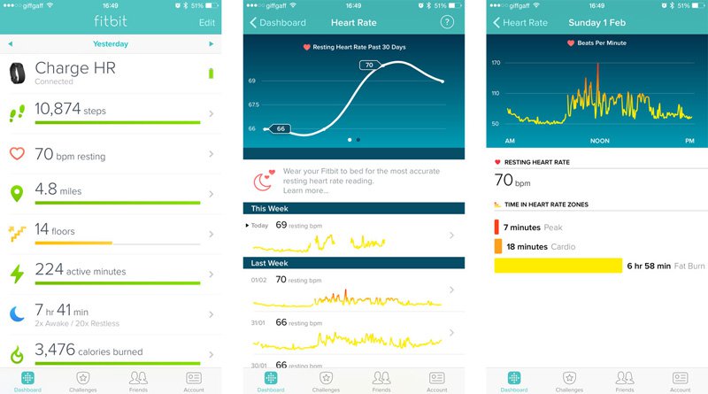 Fitbit ChargeHR PurePulse Heart Rate