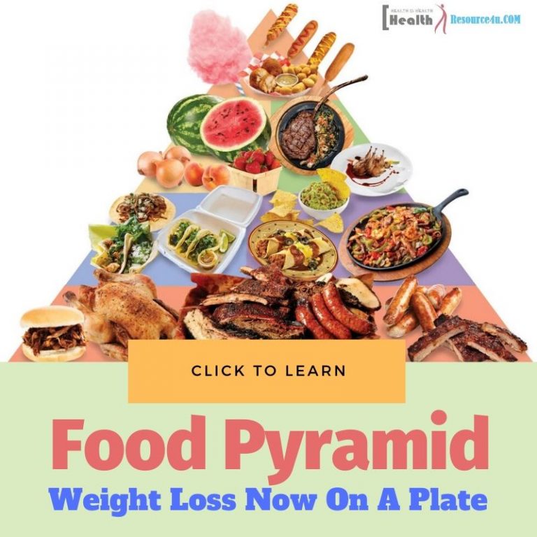 A Food Pyramid for weight loss