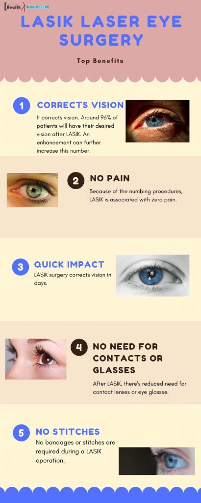 side effect of lasik surgery