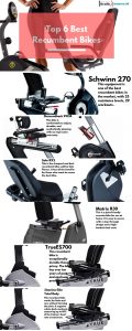 top 5 recumbent bikes