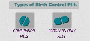 How To Use Birth Control Pills : Types Of Birth Control Pills